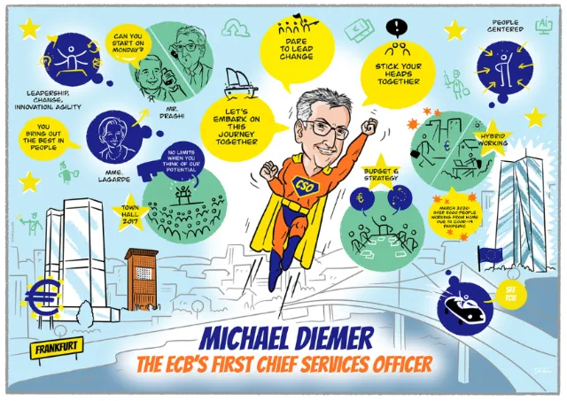 Cartoon of Michael Diemer in superhero outfit with ECB leadership quotes and buildings.