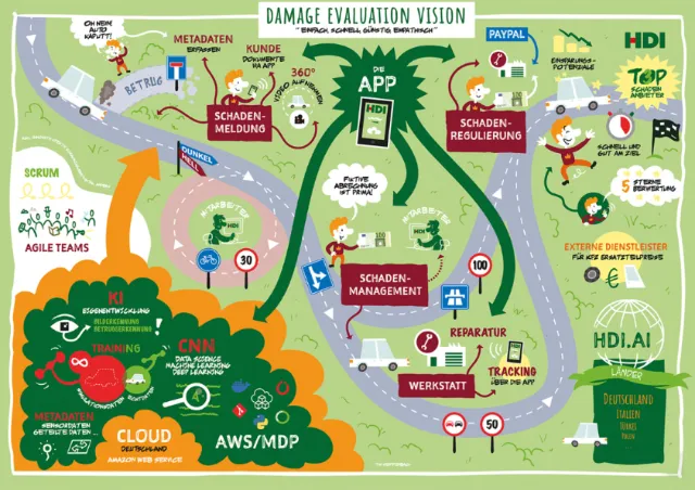 Cartoon map showing damage evaluation workflow, apps, repair, and cloud systems
