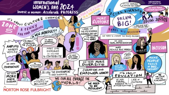 Colorful illustration of diverse women celebrating International Women's Day 2024