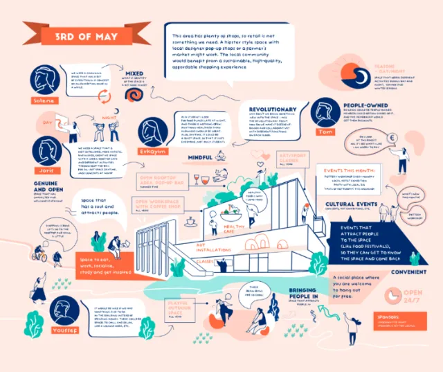 Infographic about Poland's May 3rd history and celebrations