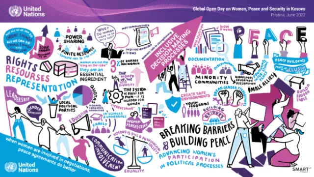 Colorful illustration highlighting women's rights, peace, and political participation.