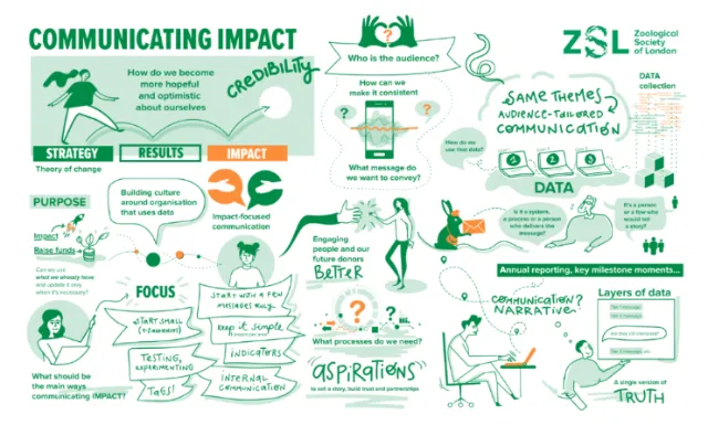 Illustration of impact communication strategies explaining credibility and data by Echopic