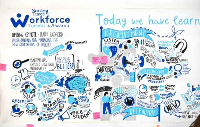 Illustration highlighting nursing workforce recruitment, retention, and education concepts.