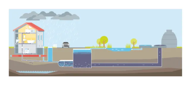 House connected to underground sewage system by Tobias Wandres