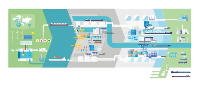 Clean energy system with wind turbines, solar panels, hydrogen production, and storage