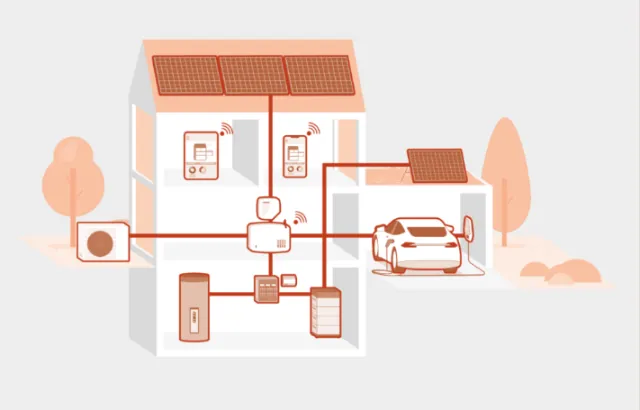 Smart home with solar panels and electric car charging station
