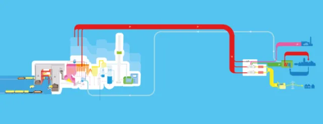 Diagram of industrial piping system with color-coded pipes and components
