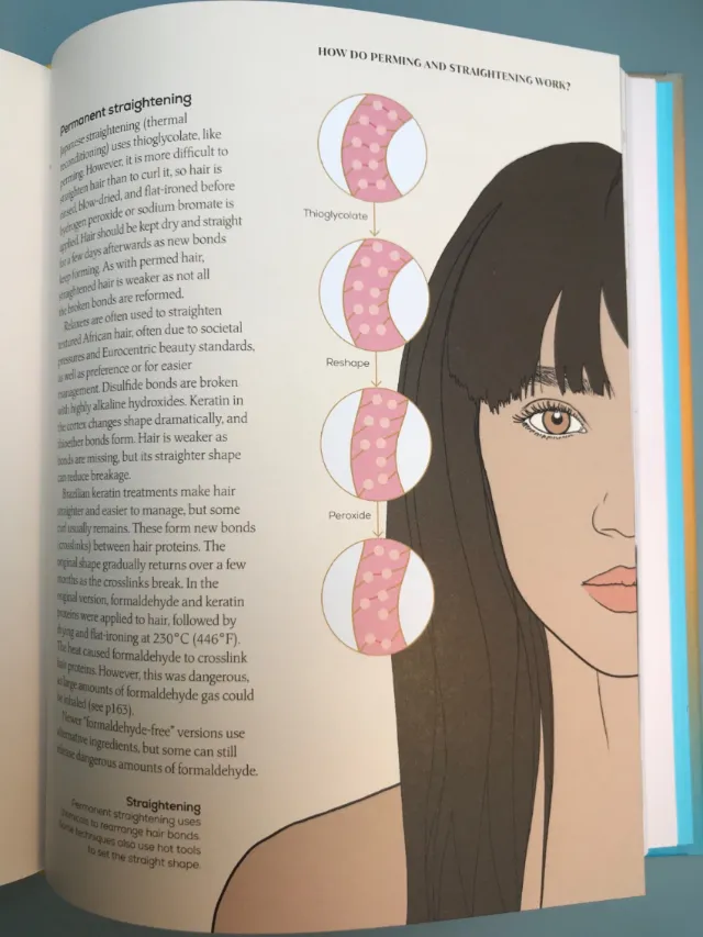 Diagram illustrating healing stages of eyebrow piercing