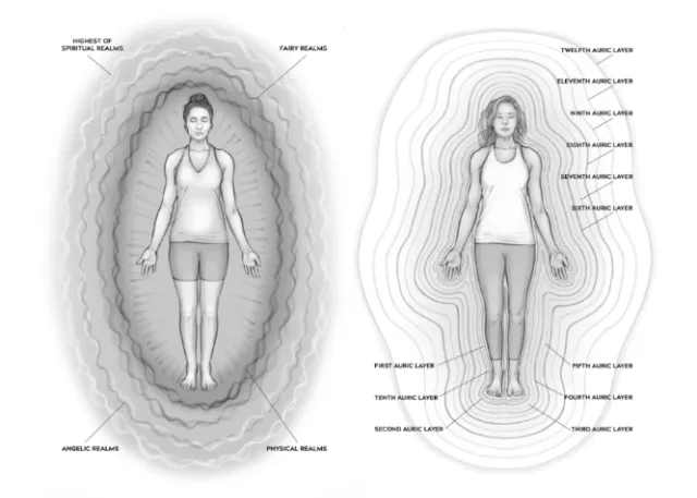 Black and white illustration of two women with labeled subtle energy layers