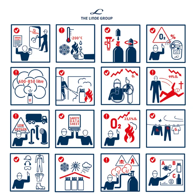 Illustrated safety instructions for gas handling and fire prevention