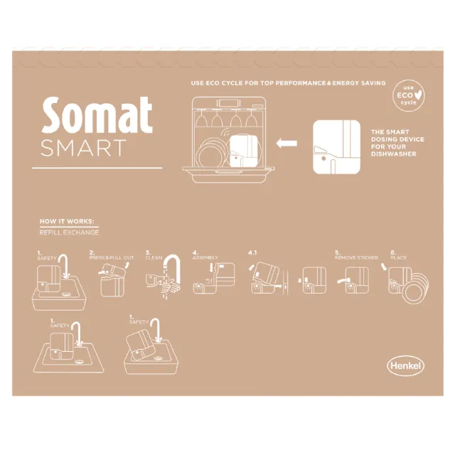 Diagram illustrating Somat Smart eco cycle refill process for dishwasher