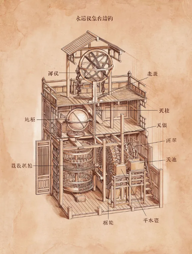 Vintage watermill diagram with detailed Chinese labels on parts