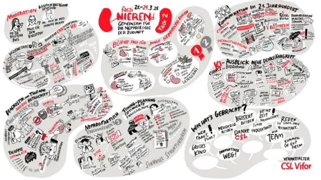 Illustrated notes from 2023 Nieren Urology Congress by Björn von Schlippe