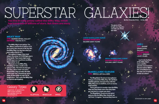 Illustrated galaxies with Milky Way and Magellanic Clouds by Andreu Zaragoza