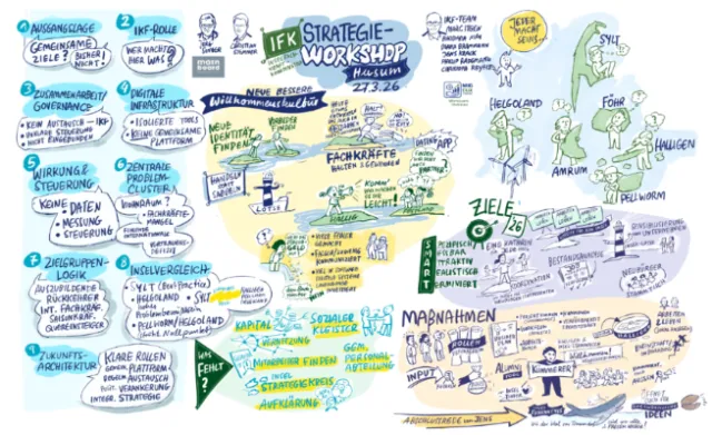 Strategy workshop summary illustration by Björn von Schlippe