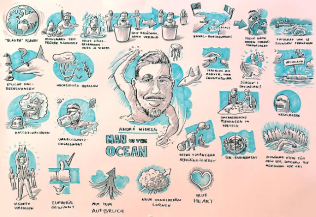 Ocean-themed illustrated profile by Carsten Mell with portrait, marine life, boats, and annotations.