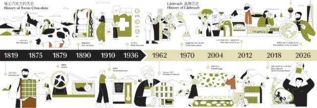 Joseph Carrington illustrated timeline showing people and objects across historical dates