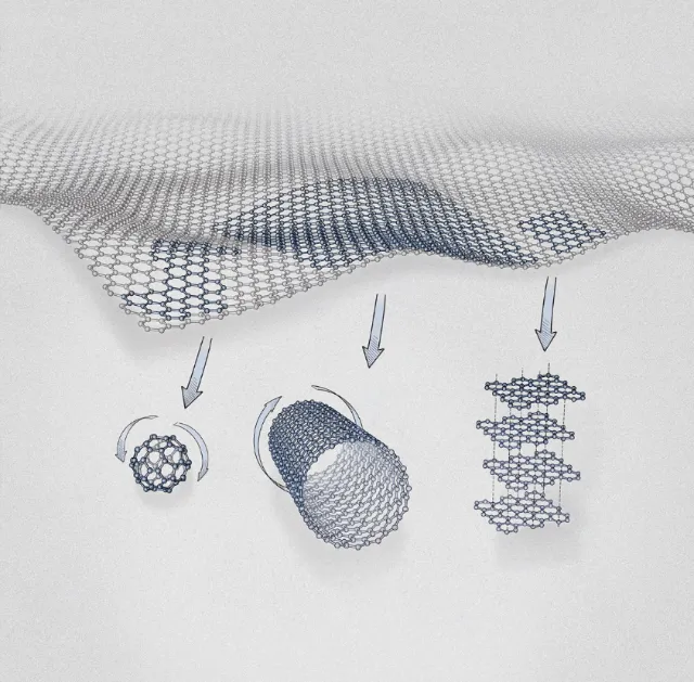 Graphene sheets converting to nanotubes and stacked layers illustration by Eberhard Reimann