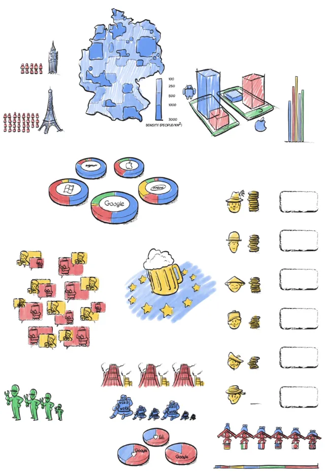 Infographic with maps, pie charts, bar graphs, and icons by Carsten Mell