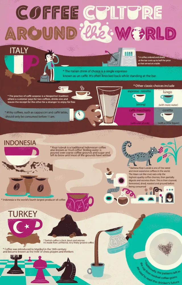 infographic coffee culture around the world
