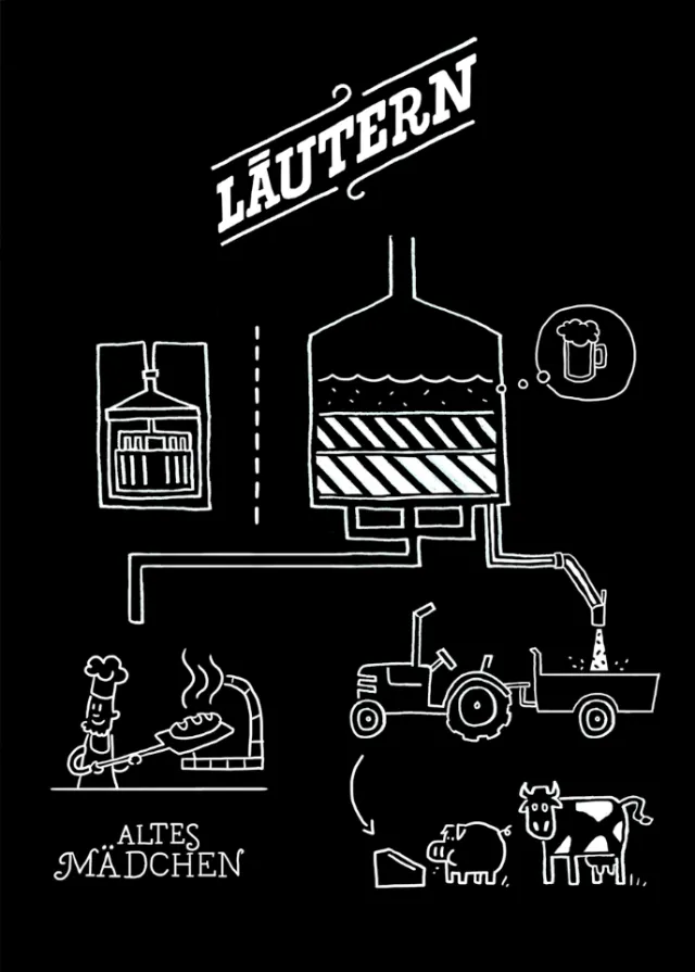 Black and white schematic of beer brewing with farming elements by Sebastian Iwohn