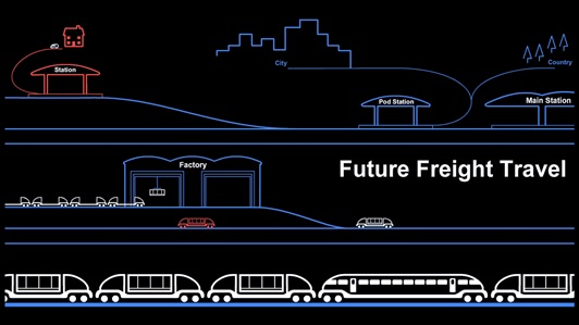 Infographic gif of Autonomous Railway